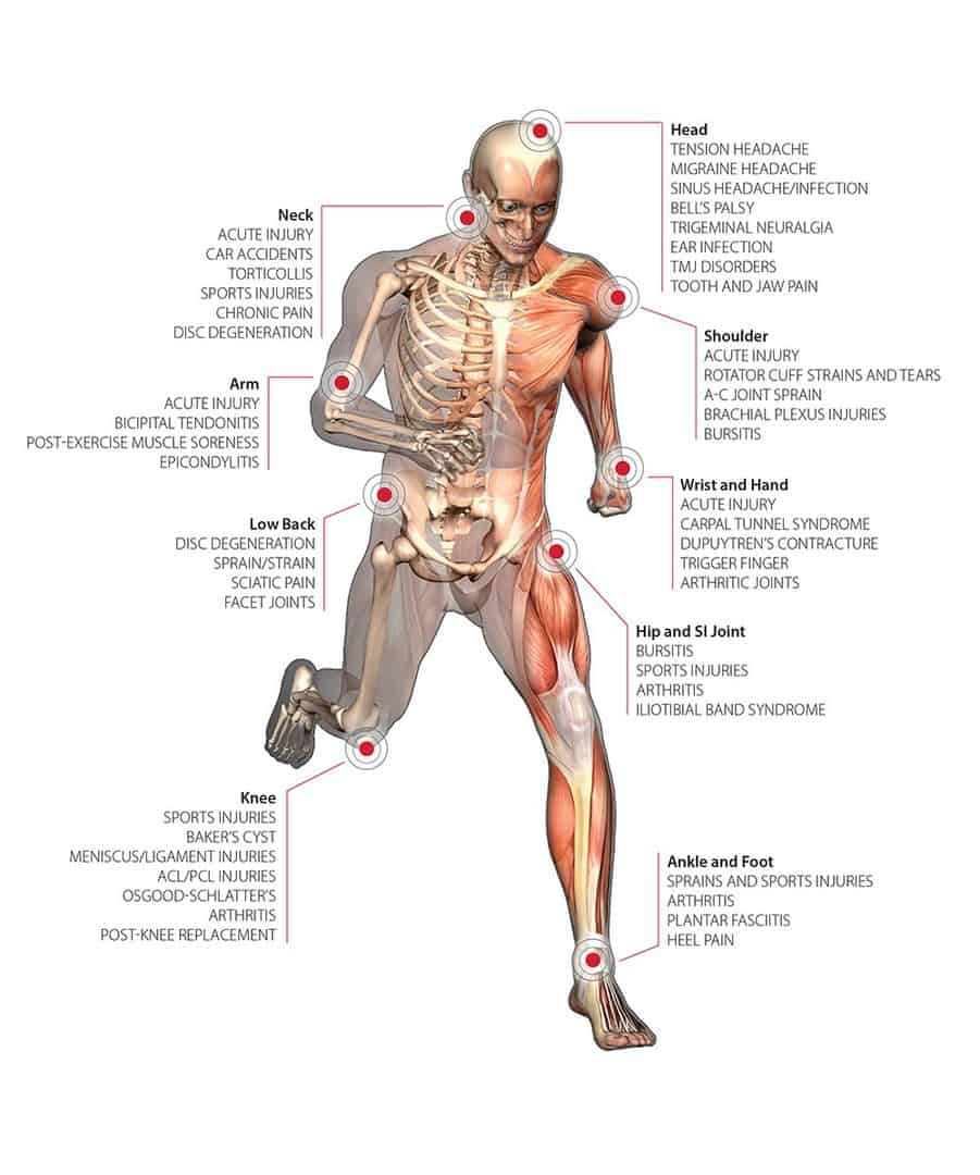 A step in right direction – Plantar Fasciitis Treatment - Johari Digital  Healthcare Ltd.