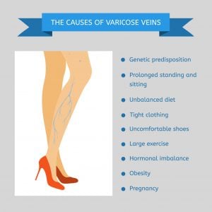 Could your Restless Leg Syndrome really be venous disease?