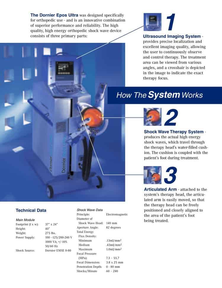 Orthopedic and Therapeutic Treatments Using Shockwave Therapy